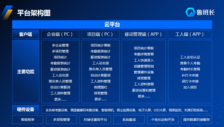 魯班長工地考勤移動端管理系統(tǒng)
